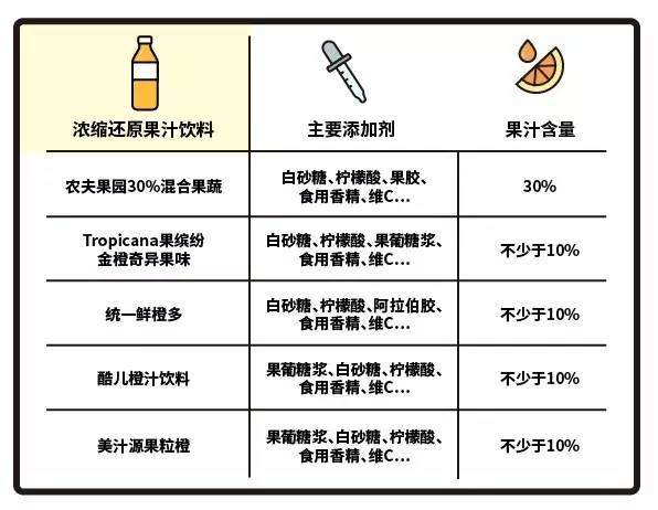 果汁哪个最好喝,果汁看配料表