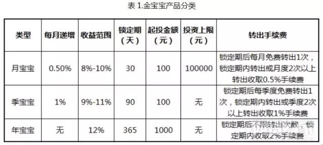 金联储收益,金联储是合法的吗