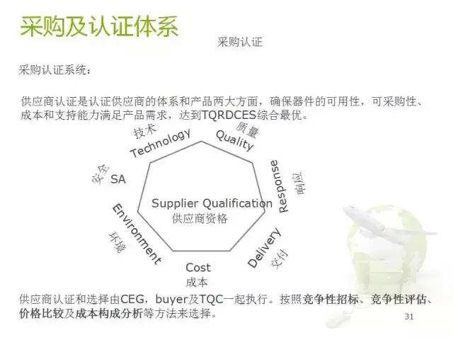 华为核心供应链最新信息,供应链创新案例分析