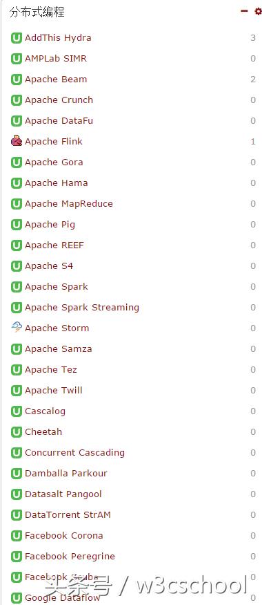 数据科学与大数据技术学习课程,大量数据学习方法
