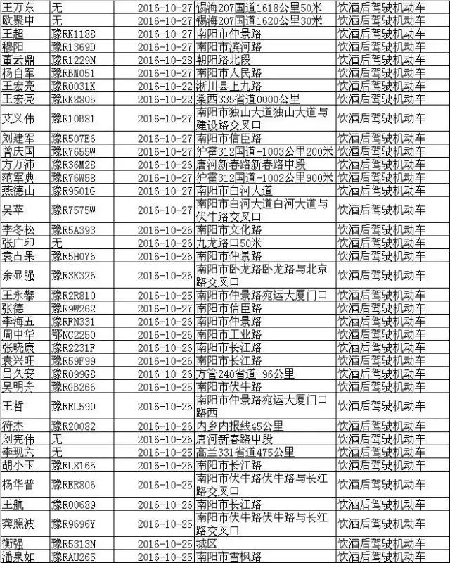 喝酒成瘾应该到什么医院,喝酒成瘾还去哪里治