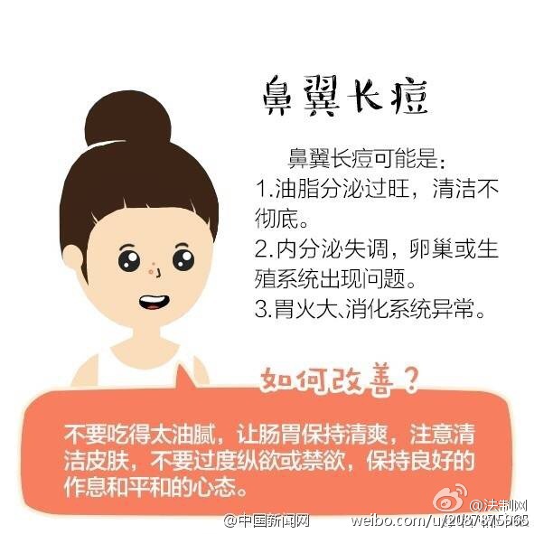 大学生因挤痘引发的一连串事情,挤青春痘导致颅内感染死亡