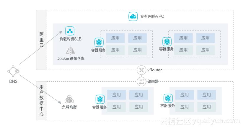 阿里云双11技巧,阿里云双11