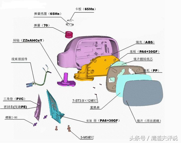 带你认识电动后视镜的行业知识