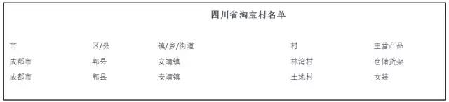 淘宝村发展的重大事件,淘宝双十一事件真相