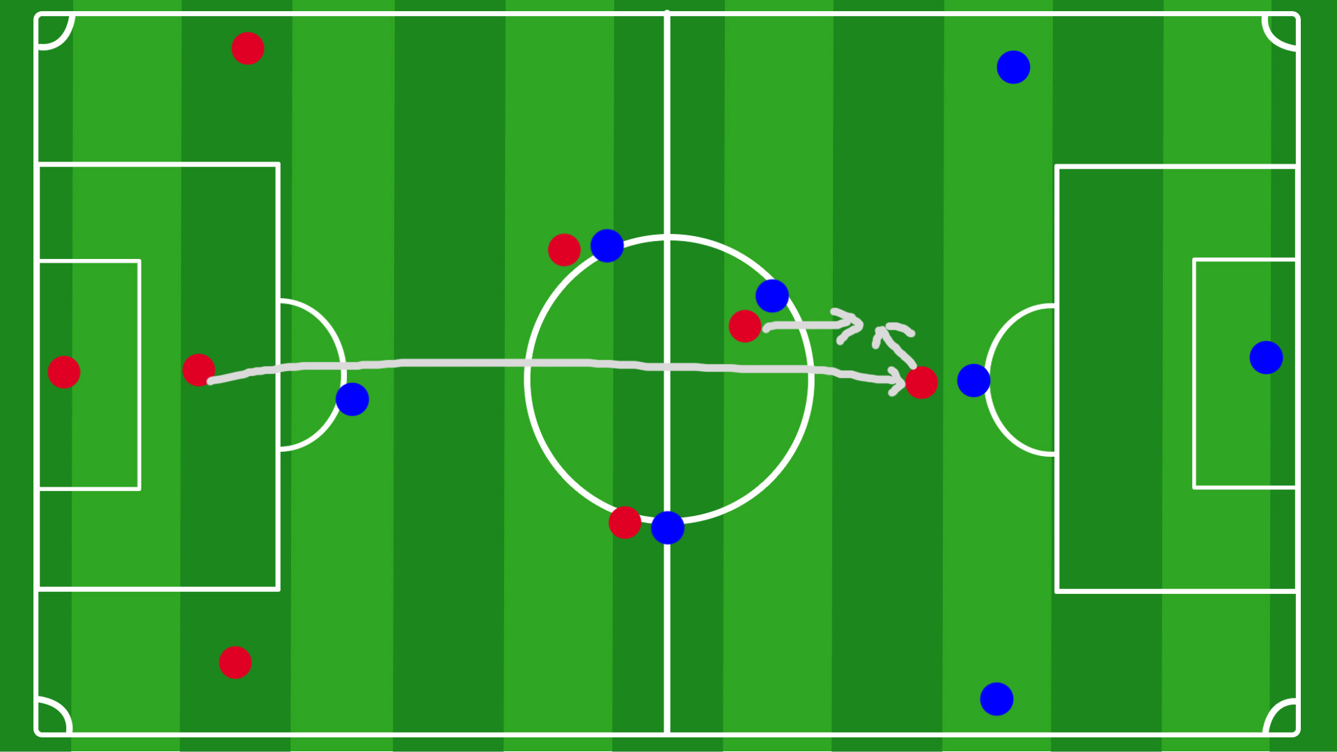 足球过杆射门教学方法,足球初学者长传球怎么踢