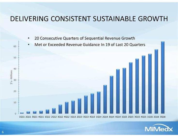 医药十大龙头股一览表300015,国家医药十大龙头股一览表