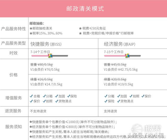 这是你想要的“黑五”惊喜，小白都能搞定的转运攻略