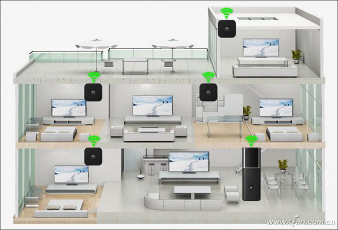 华为q1子母路由器如何提速,华为q1子路由为啥比母路由器贵