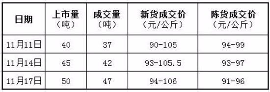 头条：黄连10日评，压货商增多稳中待商机！