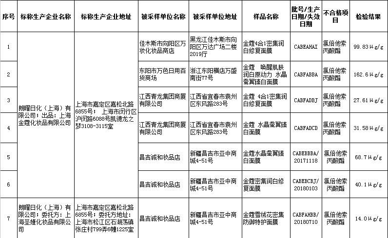 双十一“剁手”系列二：这98种产品千万不要买！