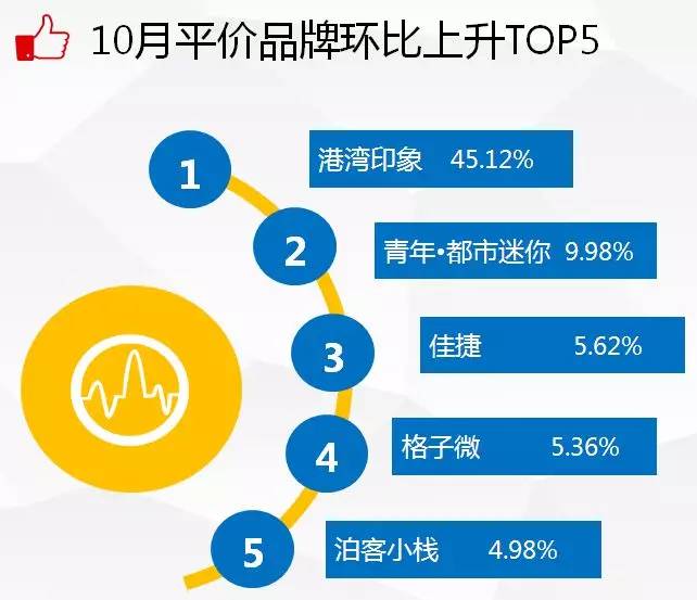 2020年10月酒店品牌影响力排名,中国酒店品牌推荐平价酒店