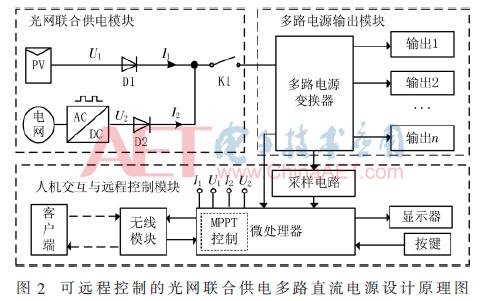 可远程控制智慧用电系统,可远程控制分时电源控制器