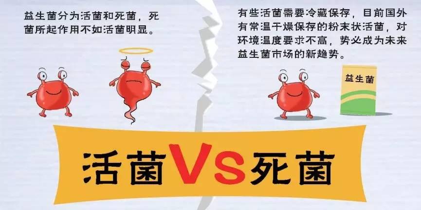 益生菌选对用好不易，酸奶、益生元别弄混