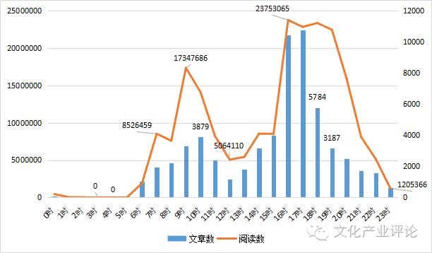 媒体融合发展系列调研报告之五,媒体融合调研报告