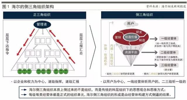 管理者的地图,管理者地图