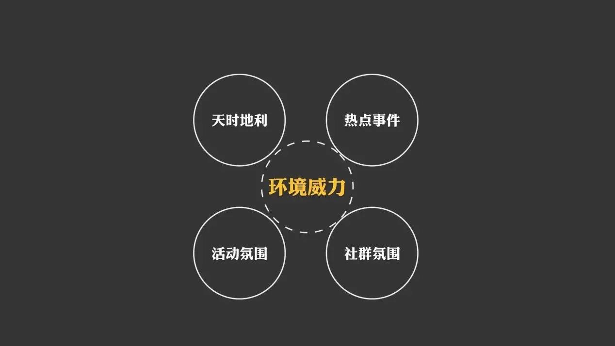 微信公众号红利期已过,公众号裂变涨粉