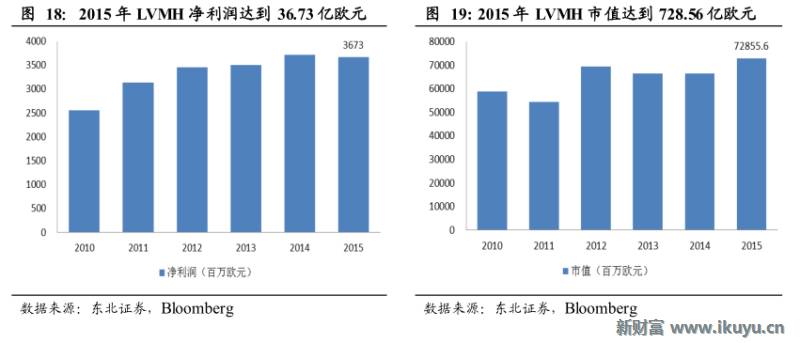 轻奢行业的前世今生:买不起LV?小名媛们这样选择