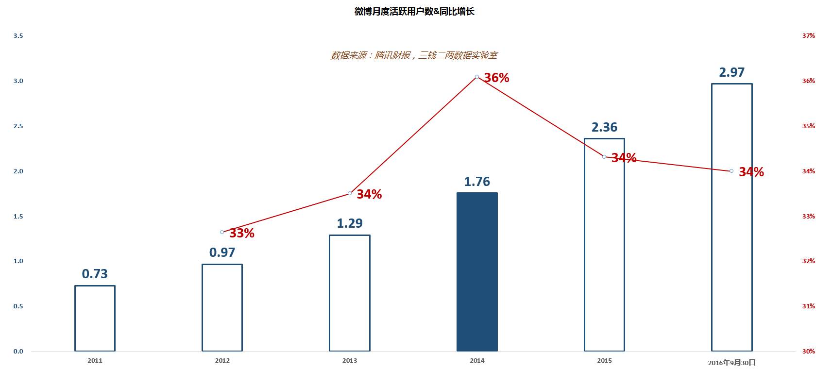 从三家澳洲消费品公司的股价爆发看一个投资策略