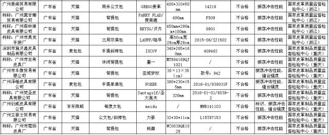 双11要当心警惕假冒伪劣商品,双11就要来了小心这4类网购陷阱