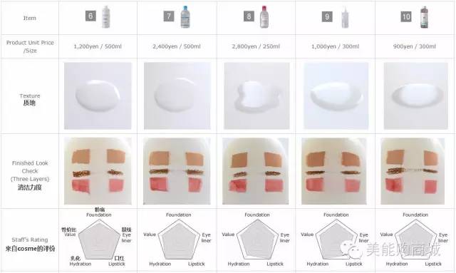 2021最好用的卸妆产品,好用的大牌卸妆产品推荐