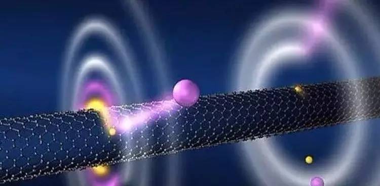 量子激光通信,激光量子通信技术