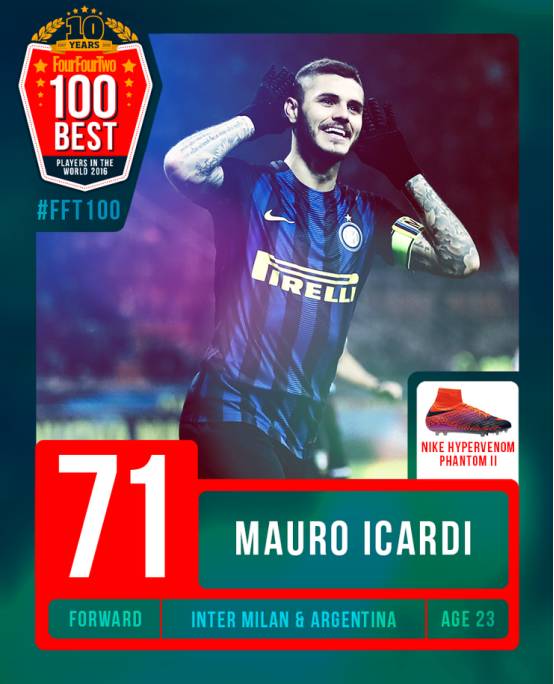 2016年度百大球星71-80位：马塞洛、凯恩领衔