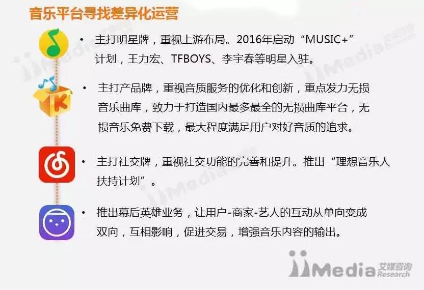 2016音乐变化年：11年老牌音乐软件酷我音乐的思考和突围
