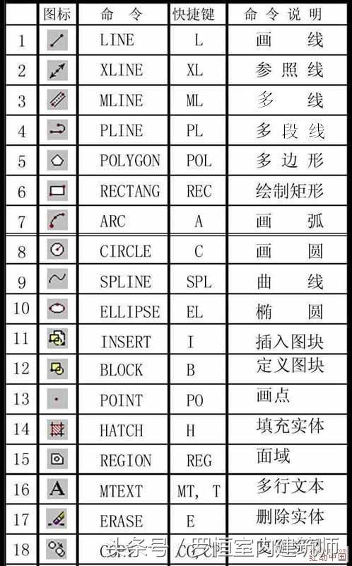 高级工程师绘图教程,工程图学的绘图技巧是什么