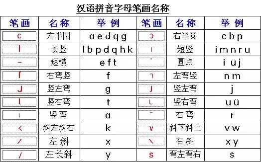 媛媛妈教孩子识字,媛媛妈妈教你学拼音第三十五课
