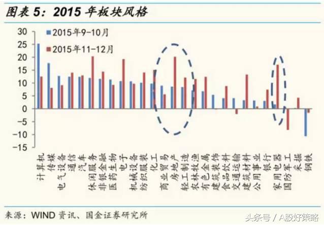 a股历次大底宏观数据表现,2014年a股全年回顾