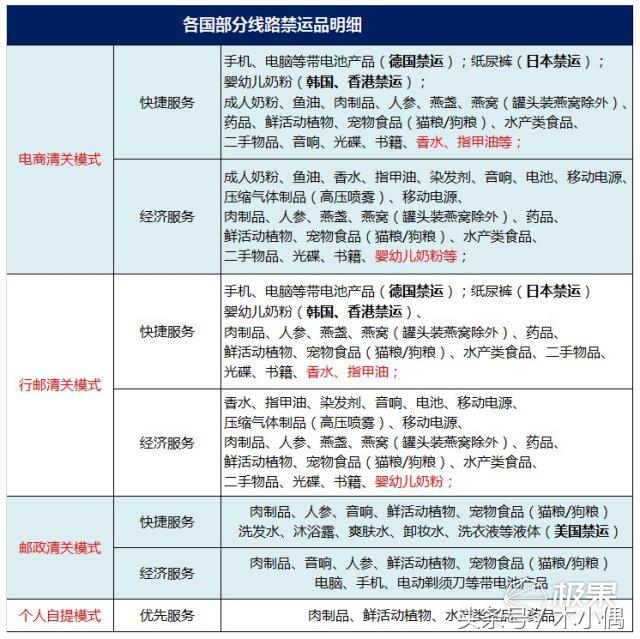 这是你想要的“黑五”惊喜，小白都能搞定的转运攻略