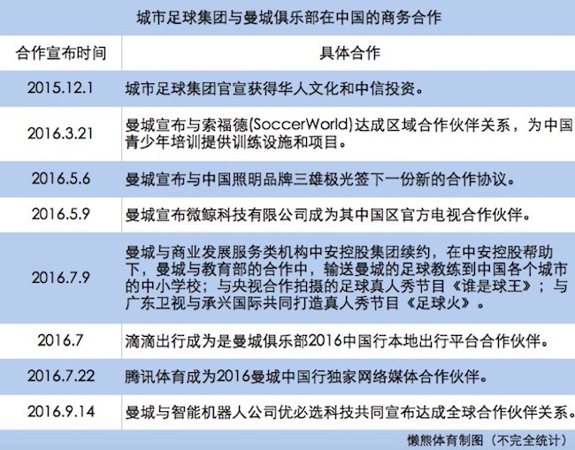 曼城盈利情况分析,曼城财报最新消息