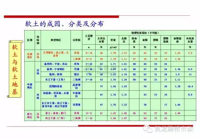 软土地基里面打木桩增加承载力,软土地基深层搅拌加固技术规程