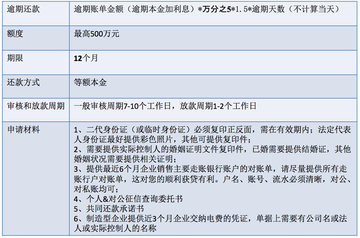 网商银行供应链金融,网商银行供应链金融发展