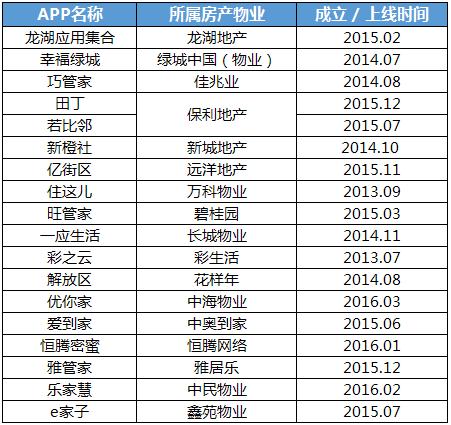 社区服务和物业管理的未来,了解物业管理的现状和趋势