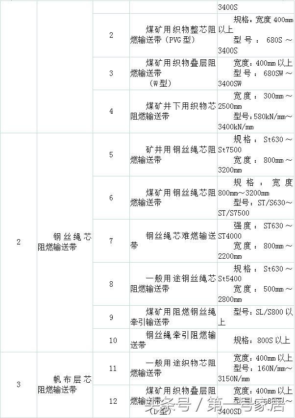 软管知识大全讲解视频,波纹管知识讲堂