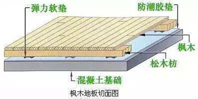 NBA球场地板,nba最厉害的地板