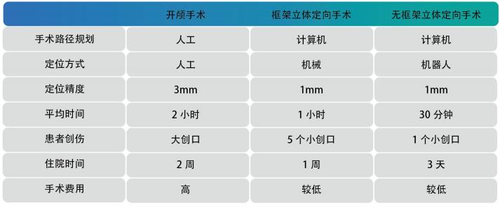 神经外科机器人,306医院神经外科