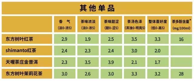 东方树叶哪款茶好喝,东方树叶茶的档次怎么样