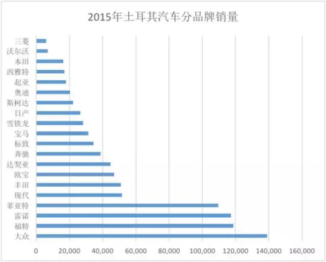中东人去买车,中东人买汽车