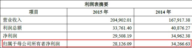 蛇吞象并购预期,并购重组蛇吞象