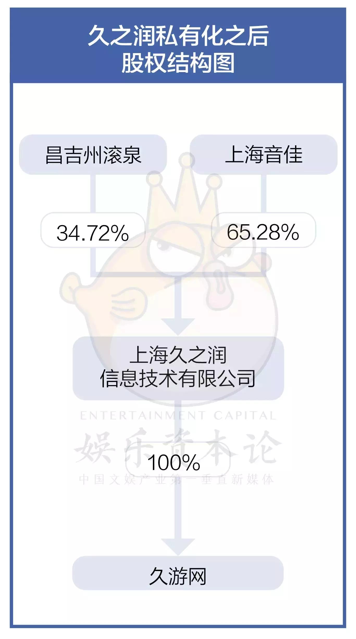 电广传媒取消并购《劲舞团》背后的久游网，端游公司上市咋这么难