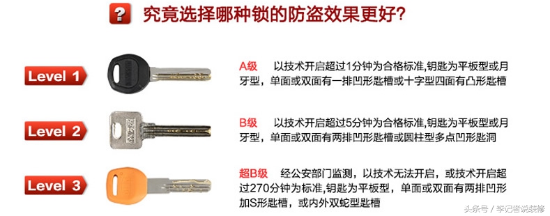 怎么看防盗门是不是c级锁芯,防盗门超c级锁芯能打开吗