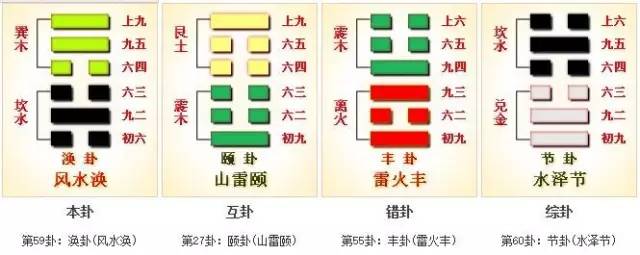 风水涣卦对婚姻运势的启示,风水涣卦对单身者感情的启示