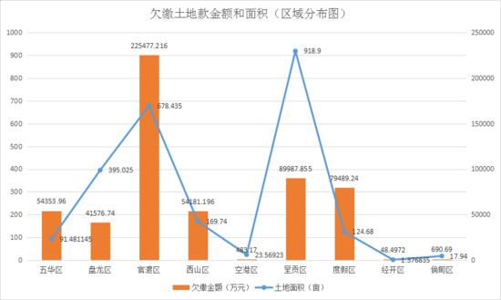 昆明土地出让金滞纳金,昆明市收回国有土地使用权