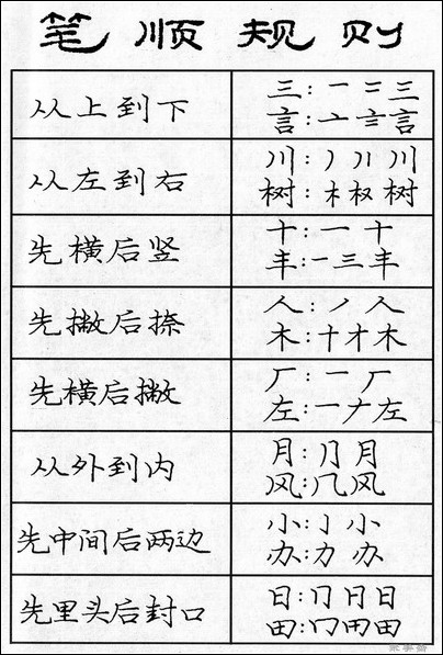 钢笔书法入门基本笔画写法,钢笔书法笔画写法入门