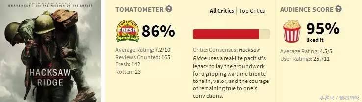 12月新片合集,不能错过的5部新片推荐建议收藏