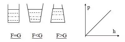 初中物理第九章压强复习知识点,中考物理第一轮复习压强34讲