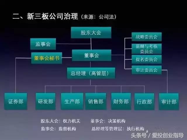 董监高上市辅导考试内容,董监高培训